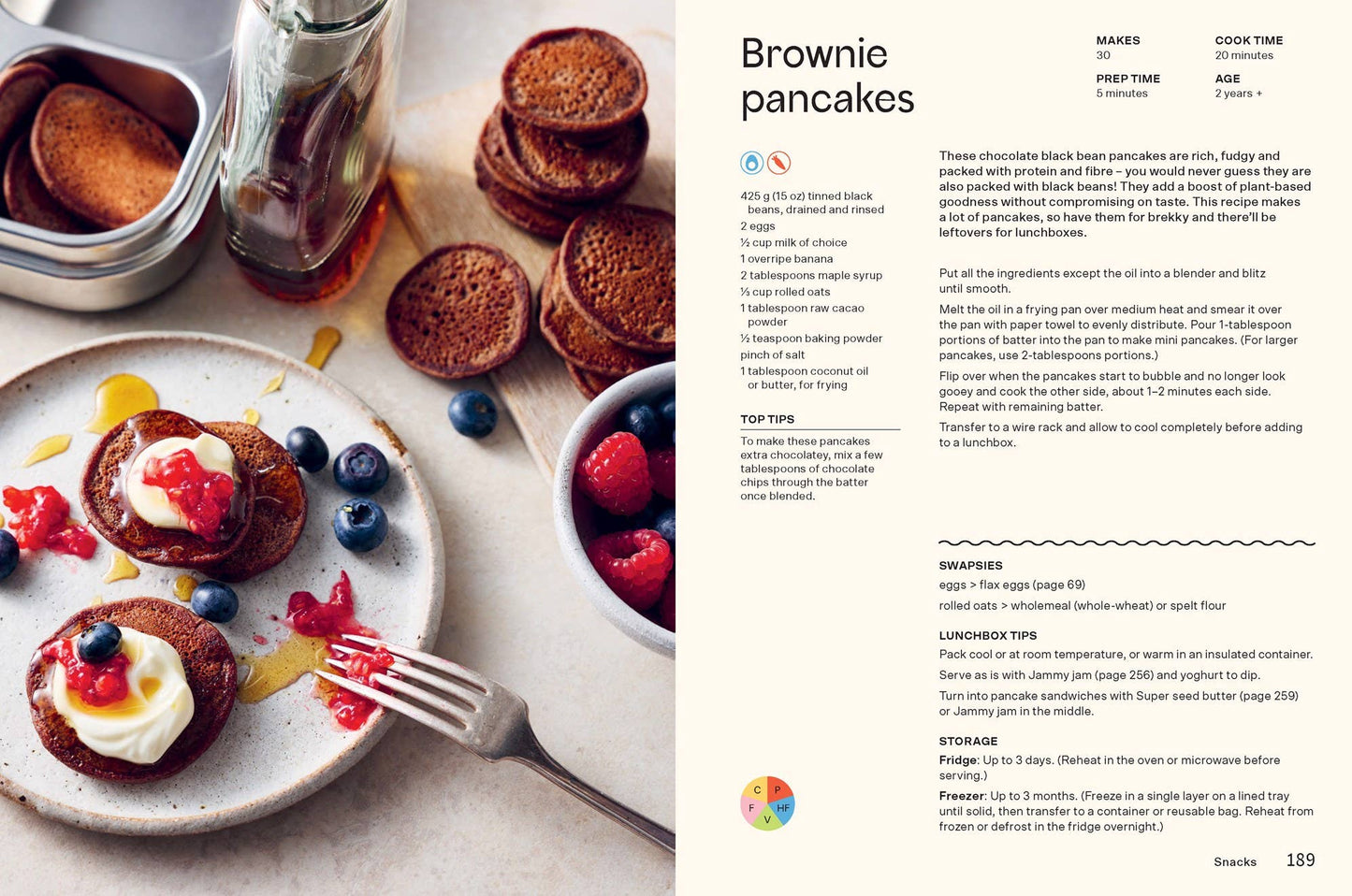 Lunchbox Bible: Your Go-to Guide for Building a Balanced Lunchbox