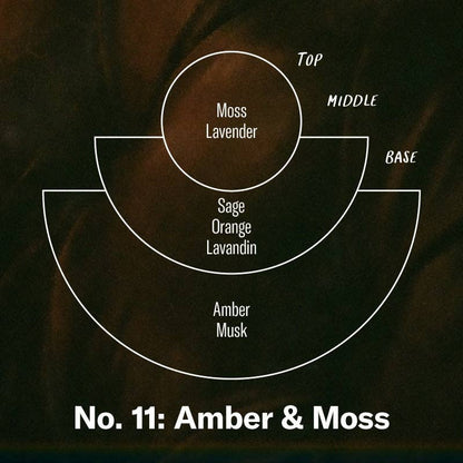 Amber & Moss Air Freshener